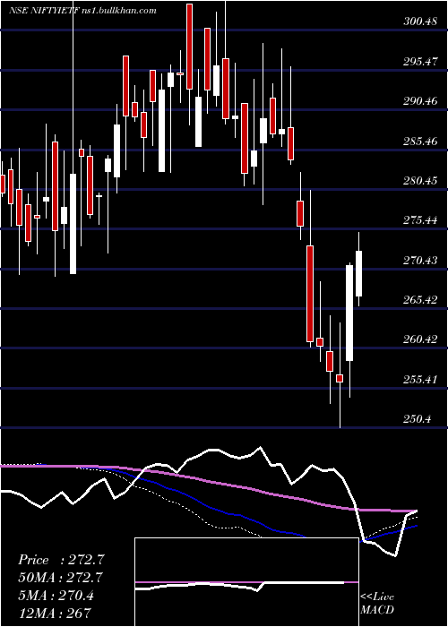  weekly chart IciciPrud