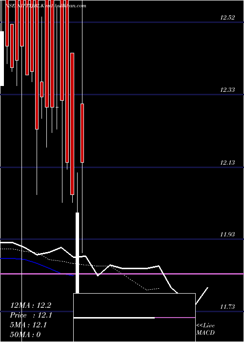  Daily chart JioblackrockamcNiftyjblk
