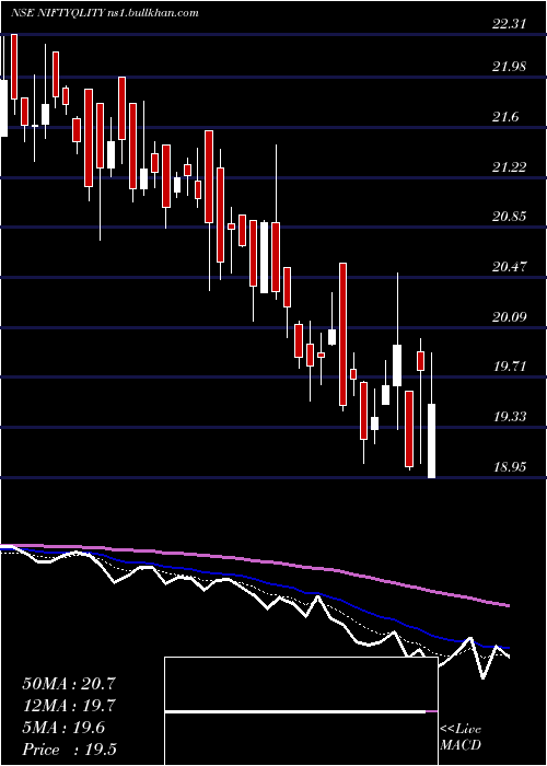  Daily chart BirlaslamcNiftyqlity