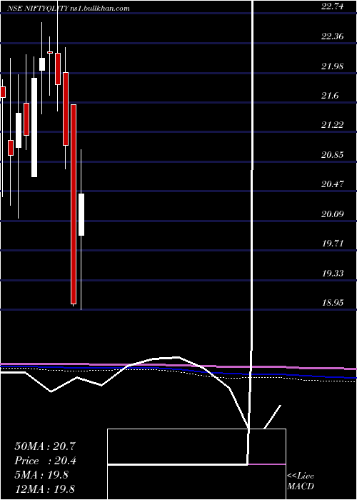  monthly chart BirlaslamcNiftyqlity