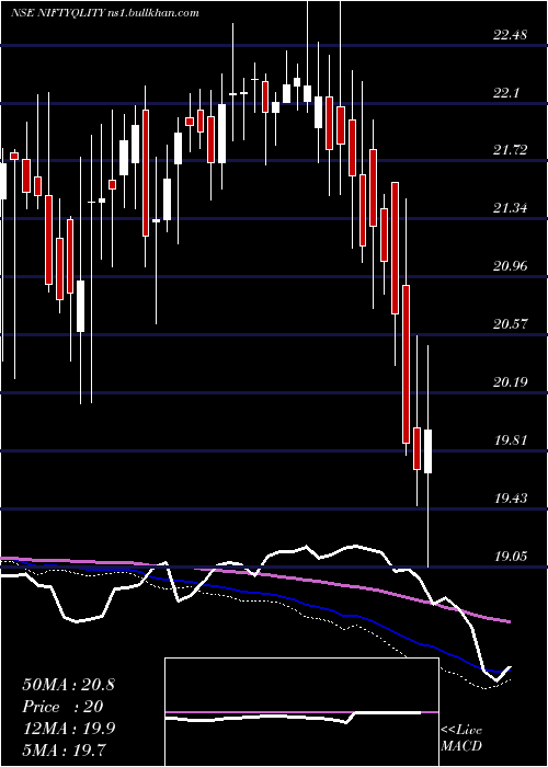  weekly chart BirlaslamcNiftyqlity