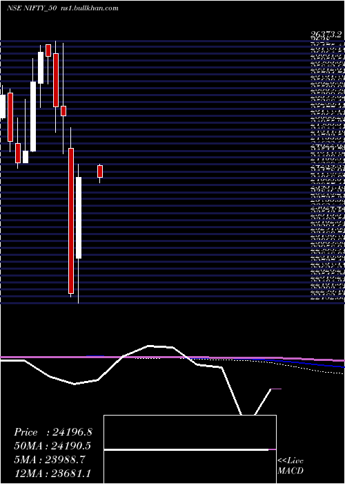  monthly chart Nifty50