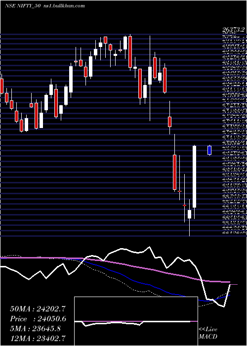  weekly chart Nifty50