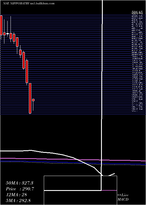  monthly chart IndoNational