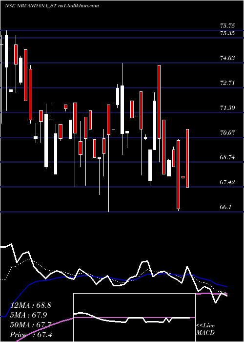  Daily chart NR