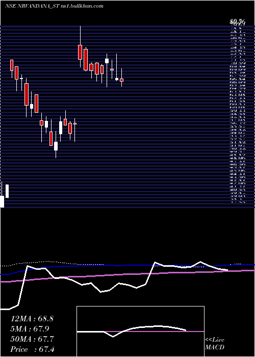  weekly chart NR