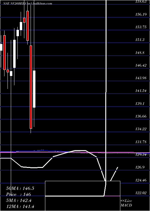  monthly chart NipInd