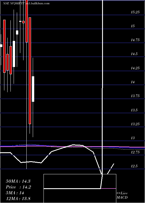  monthly chart IciciPrudential