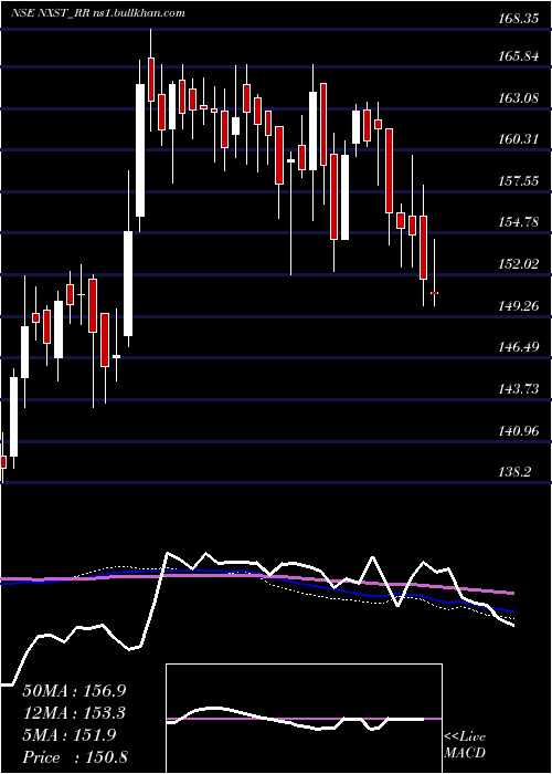  weekly chart NexusSelect
