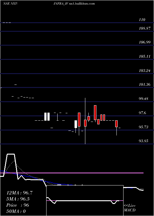  Daily chart NxtInfra