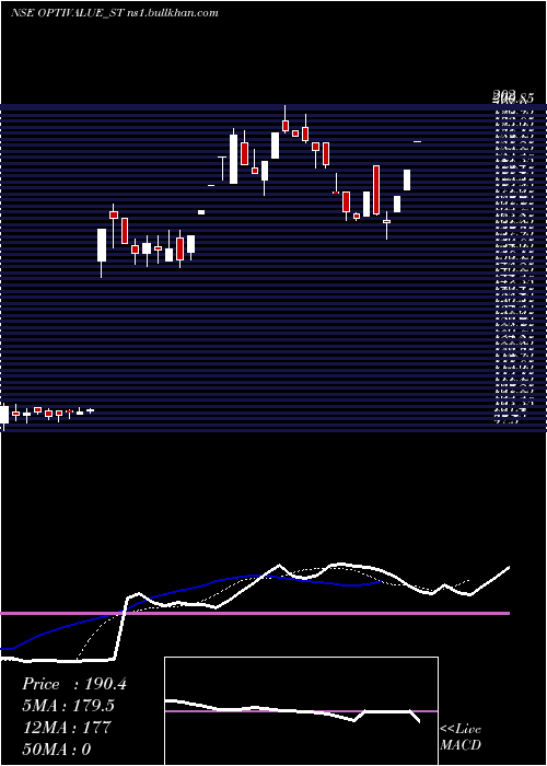  Daily chart OptivalueTek