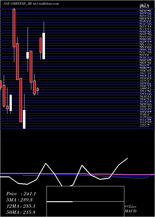  monthly chart OrbitExports