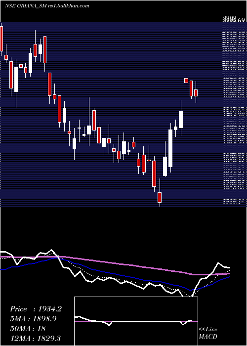  Daily chart OrianaPower