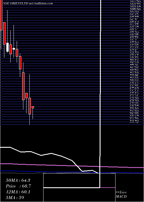  monthly chart OrientPress