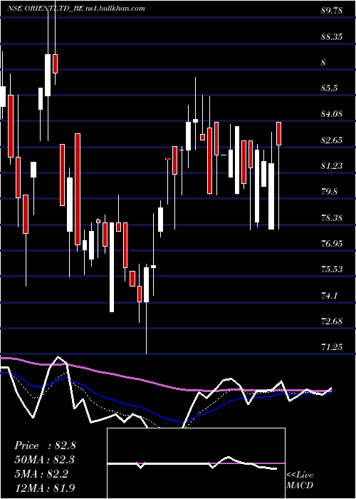  Daily chart OrientPress