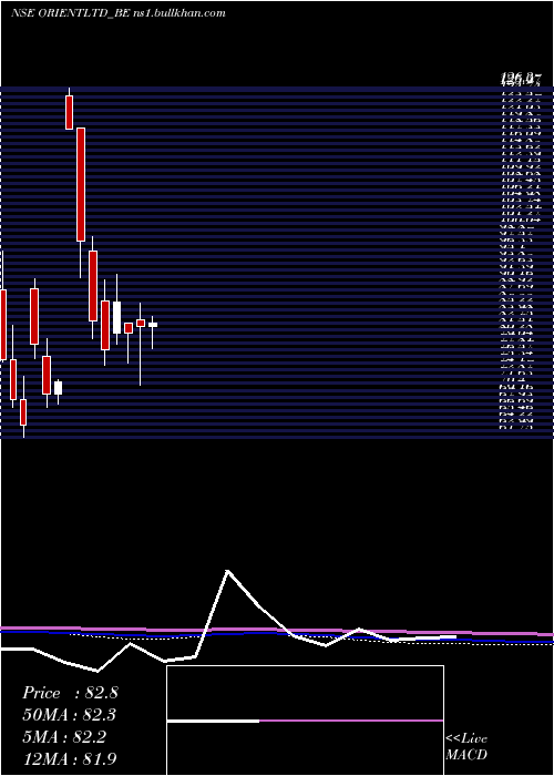  monthly chart OrientPress