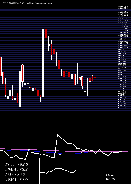  weekly chart OrientPress