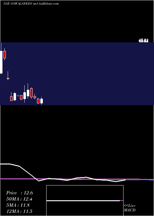  monthly chart ShreeoswalS
