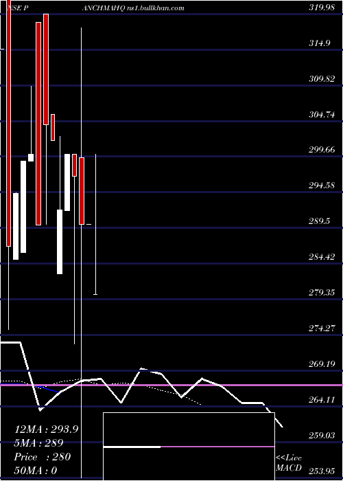  Daily chart PanchmahalSteel