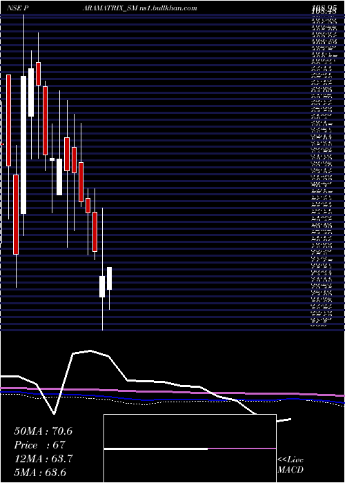  monthly chart ParamatrixTechnologies