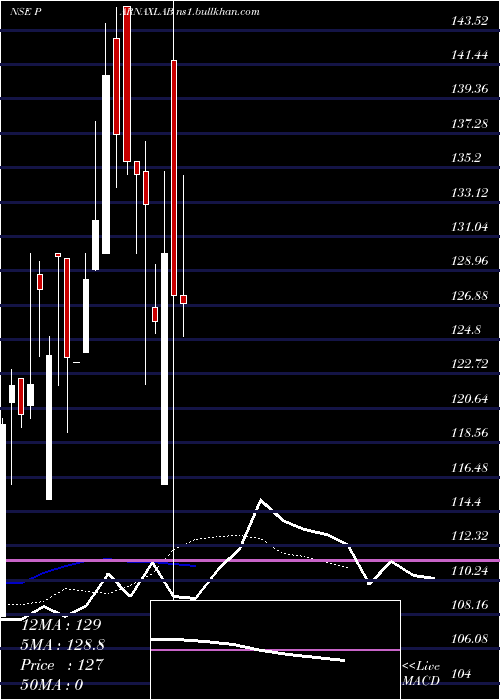  Daily chart ParnaxLab