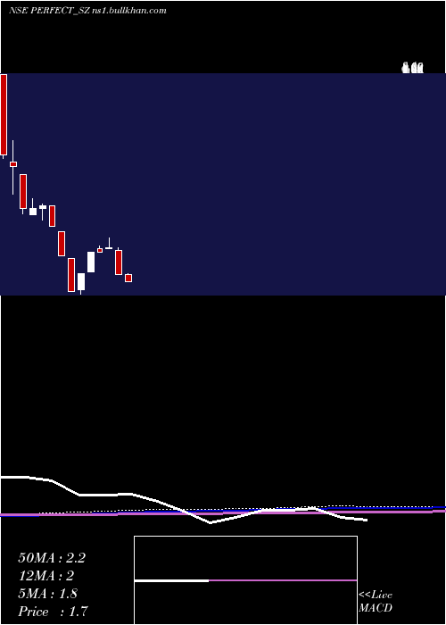 monthly chart PerfectInfraengineer