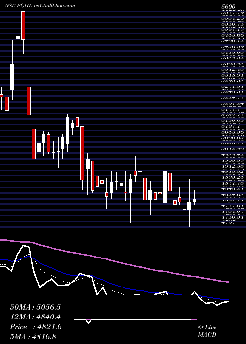  Daily chart ProcterGamble