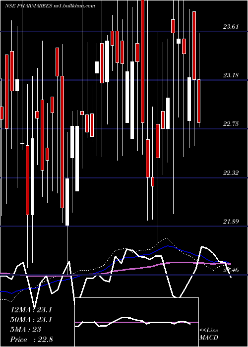  weekly chart NipponamcNetfpharma