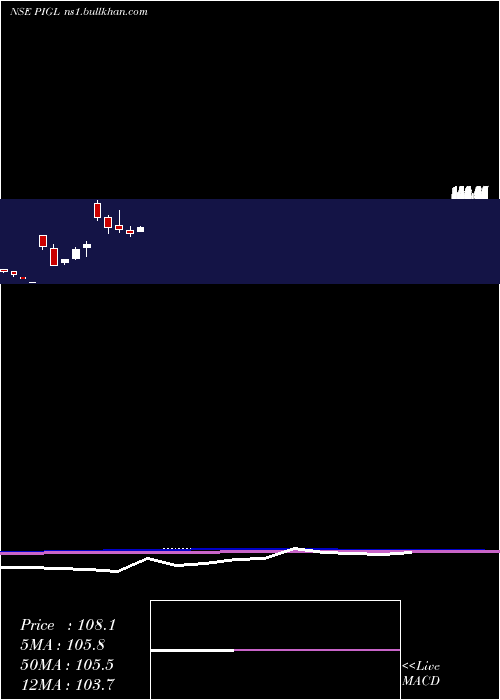  monthly chart PowerInstrument
