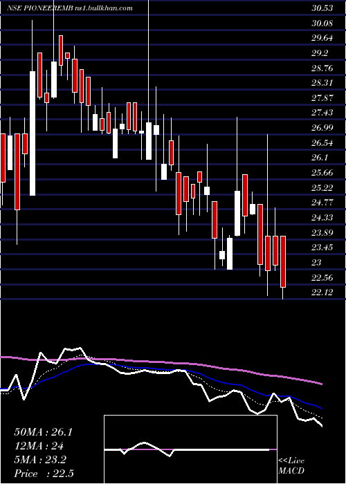 Daily chart PioneerEmbroideries