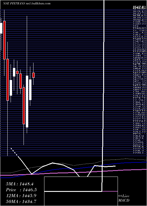  monthly chart PixTransmissions