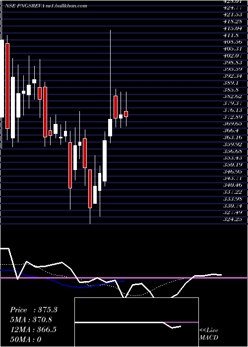  Daily chart PngsReva