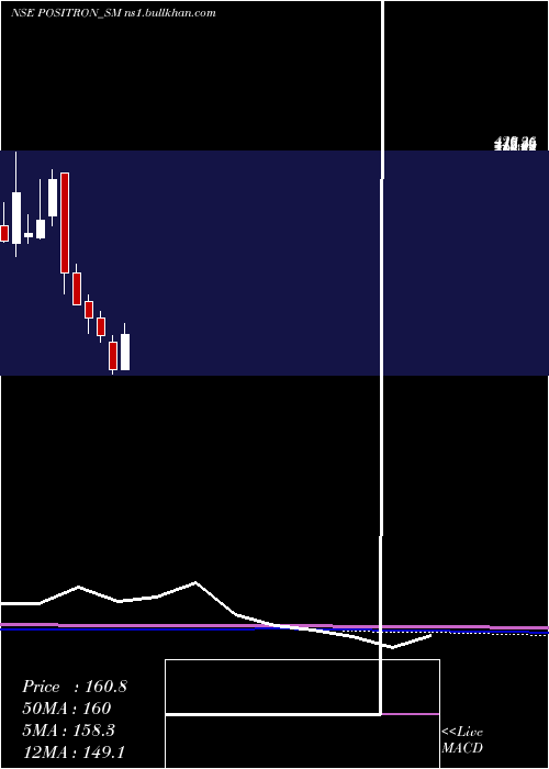  monthly chart PositronEnergy
