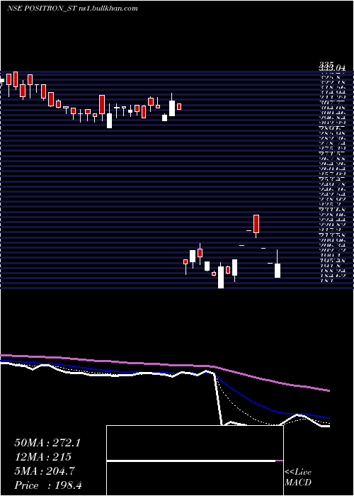  Daily chart PositronEnergy