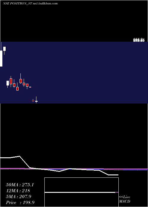  monthly chart PositronEnergy