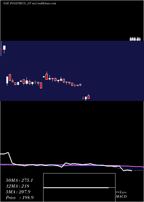  weekly chart PositronEnergy
