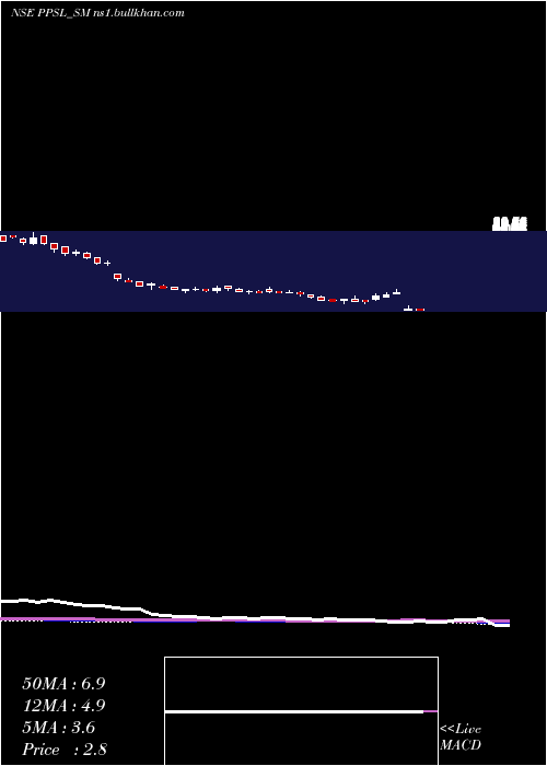  weekly chart PicturepostStudios