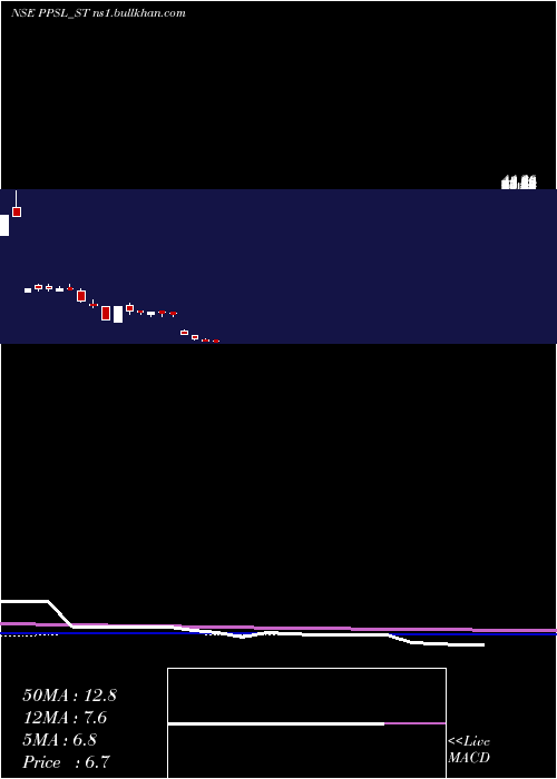 weekly chart PicturepostStudios