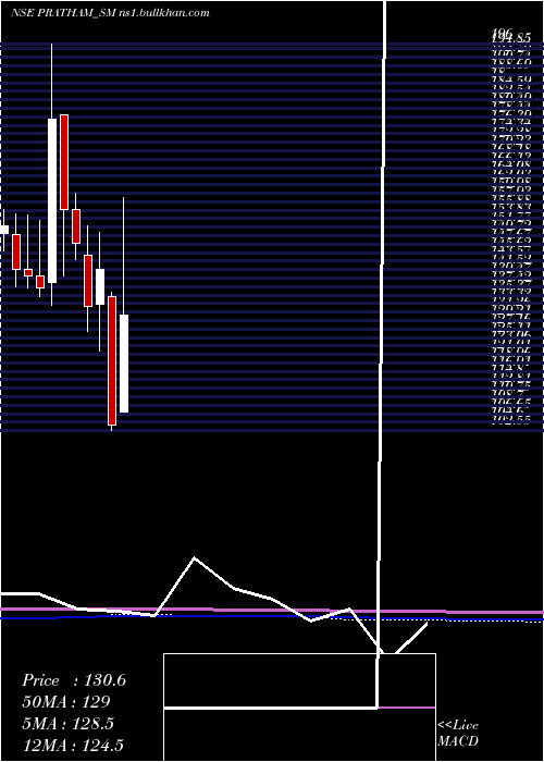  monthly chart PrathamEpc