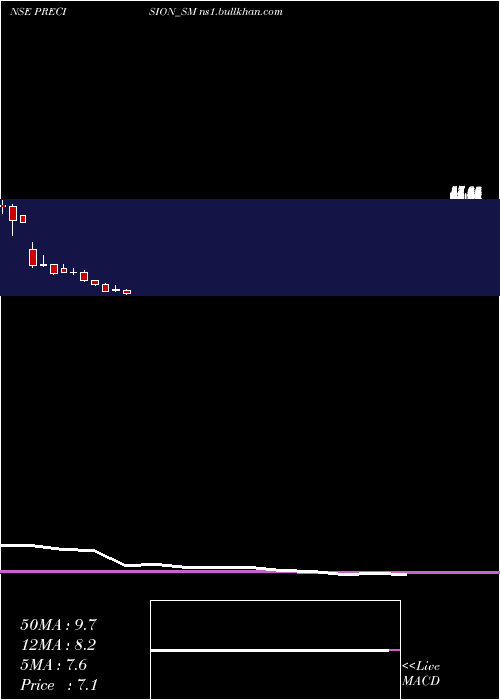  monthly chart PrecisionMetaliks