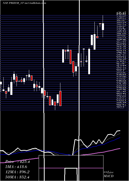  Daily chart PrizorViztech