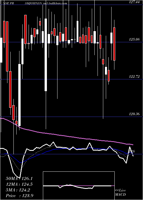  Daily chart PrismJohnson