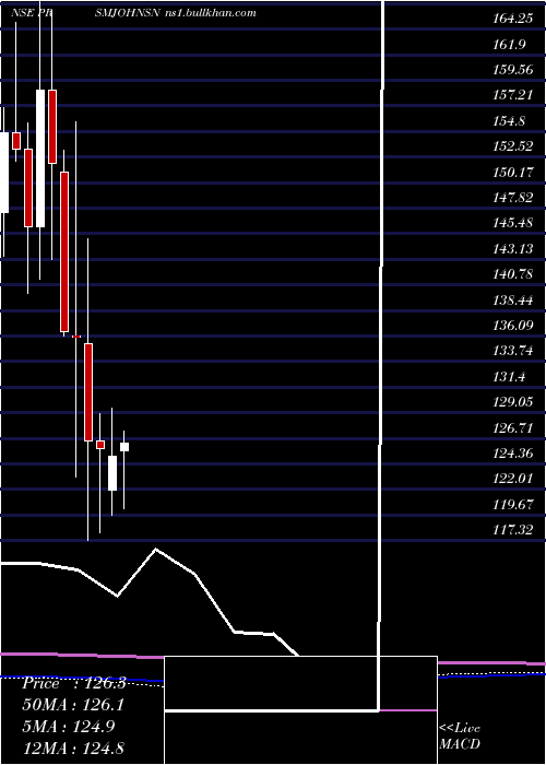  monthly chart PrismJohnson