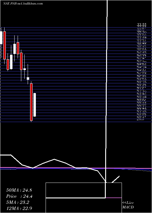  monthly chart PunjabSind