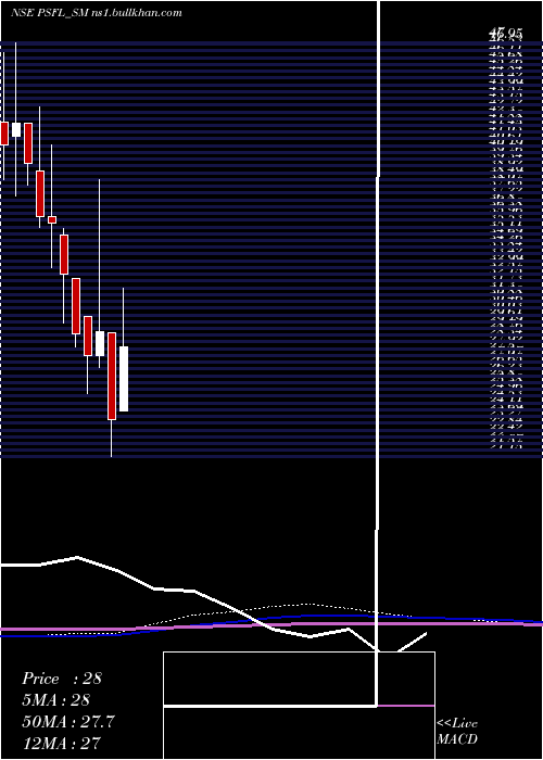  monthly chart ParamountSpeciali