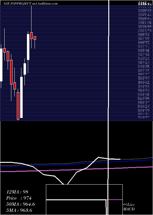  monthly chart PspProjects