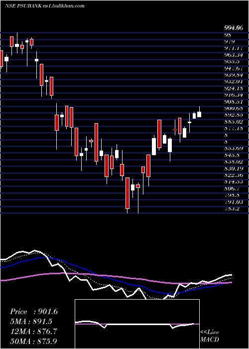  Daily chart KotakPsu
