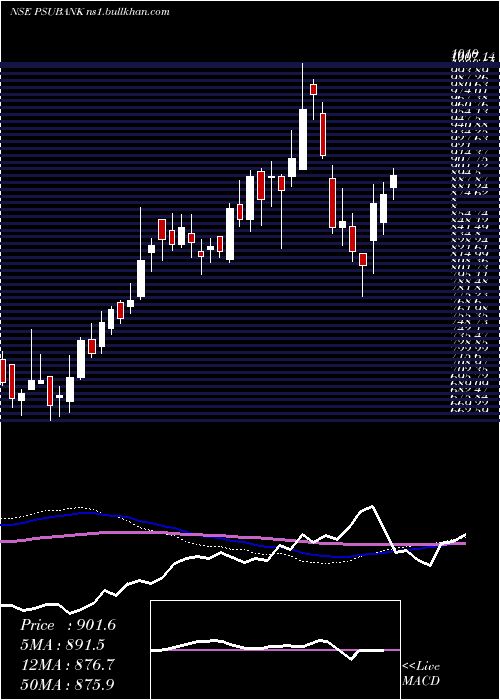  weekly chart KotakPsu