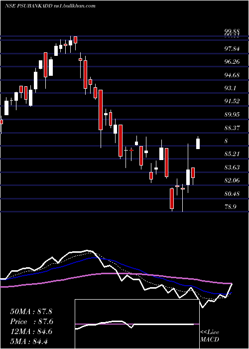  Daily chart DspamcDsppsbketf