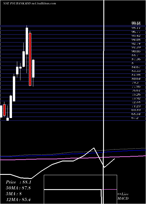  monthly chart DspamcDsppsbketf